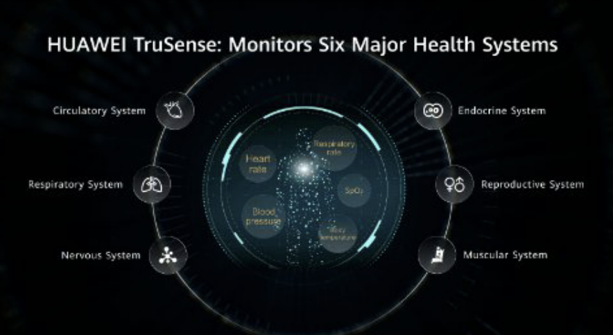 Con Huawei TruSense potenziato monitoraggio della salute più preciso