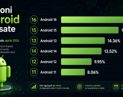 Frammentazione Android: chi aggiorna meglio nel 2026