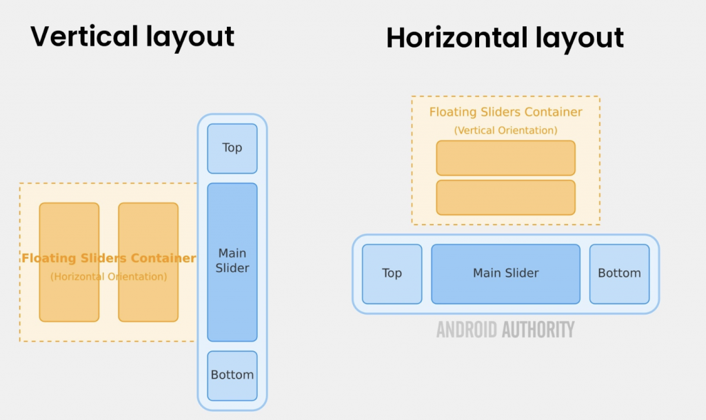 Android 16 prepara un nuovo volume slider simile a iOS