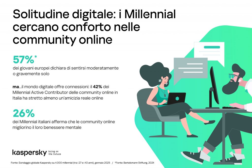 Solitudine digitale: i Millennial tra connessione virtuale e rischi reali