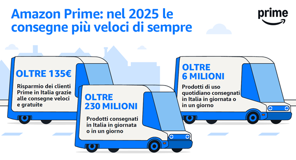 Amazon Prime consegne 2025: record Italia