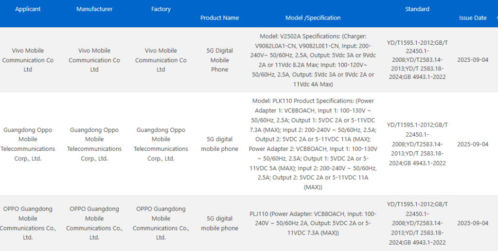 OnePlus 15 , Vivo X300 Pro e Oppo Find X9 ottengono la certificazione 3C in vista del lancio di ottobre