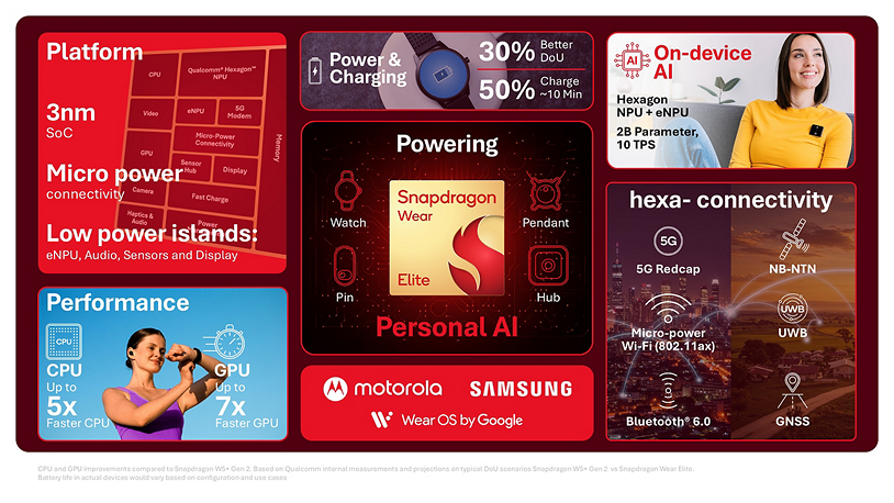Snapdragon Wear Elite: Qualcomm spinge l’AI