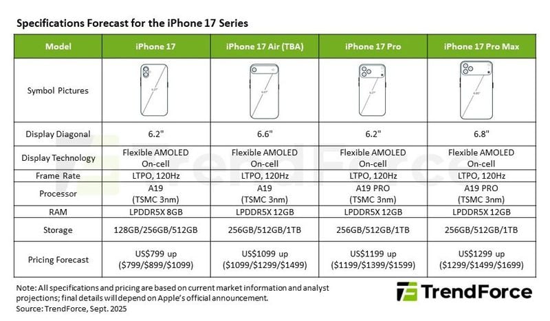 iPhone 17 Air: prezzo da 1.099$ con 256GB e fino a 1TB a 1.499$