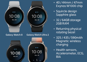 Galaxy Watch 8: leak conferma il design squircle