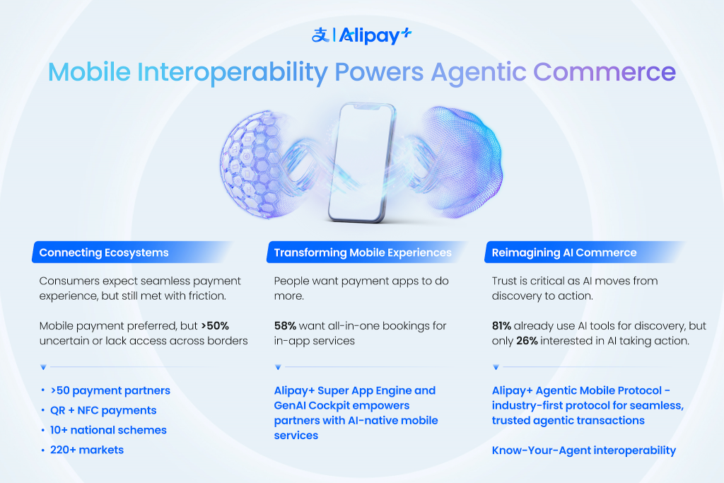 Alipay+: l’AI cresce, ma la privacy frena il commercio