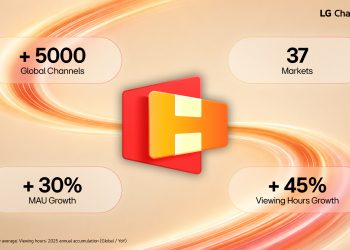LG Channels supera i 5.000 canali nel mondo