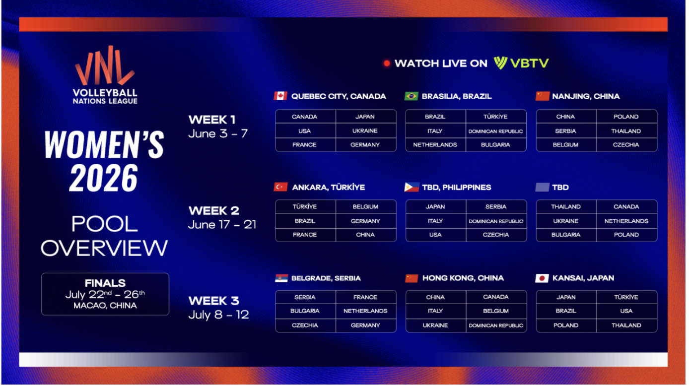 Volleyball Nations League 2026 live su VBTV