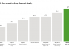 Researcher Microsoft 365 Copilot usa Critique e Council