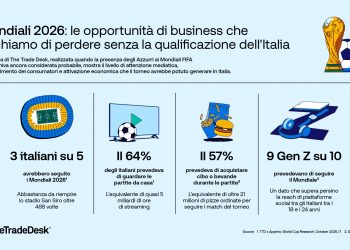 Mondiali senza Italia: il business che rischiamo di perdere