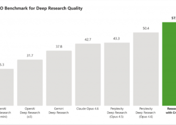 Researcher Microsoft 365 Copilot usa Critique e Council