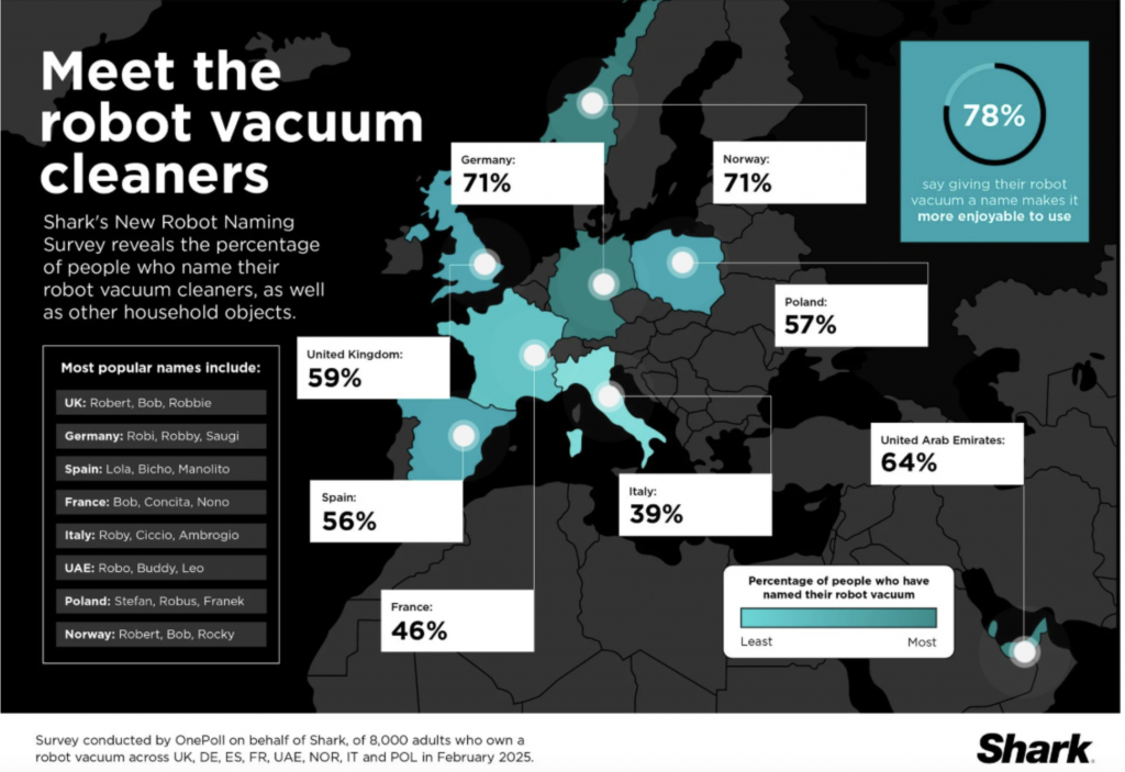 Shark rivela i nomi dei robot aspirapolvere