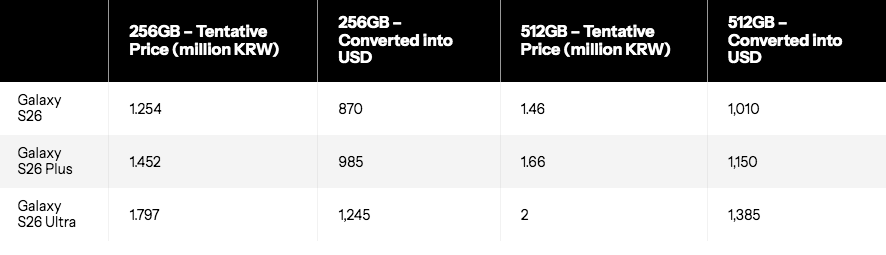 Galaxy S26 prezzo: in Corea aumenti oltre 100€
