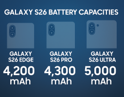 Galaxy S26 Pro e Edge: svelate le batterie