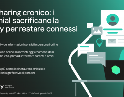 Millennial tra like e privacy: il doppio volto della condivisione online