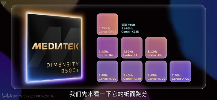 MediaTek Dimensity 9500s: specifiche e benchmark 