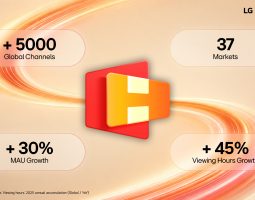 LG Channels supera i 5.000 canali nel mondo