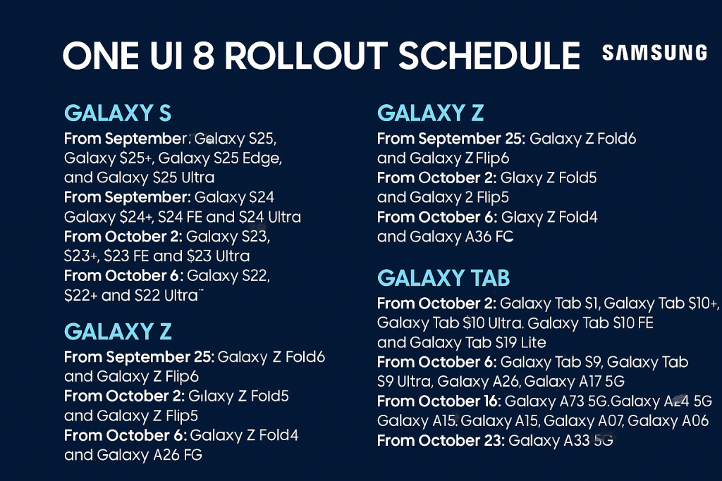 Samsung svela il calendario ufficiale del rollout di One UI 8