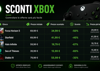 Xbox Store prezzi: controllare le offerte sarà più facile