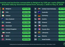 Internet fisso Italia: secondo posto dietro al Belgio