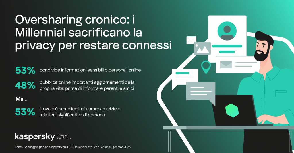 Millennial tra like e privacy: il doppio volto della condivisione online