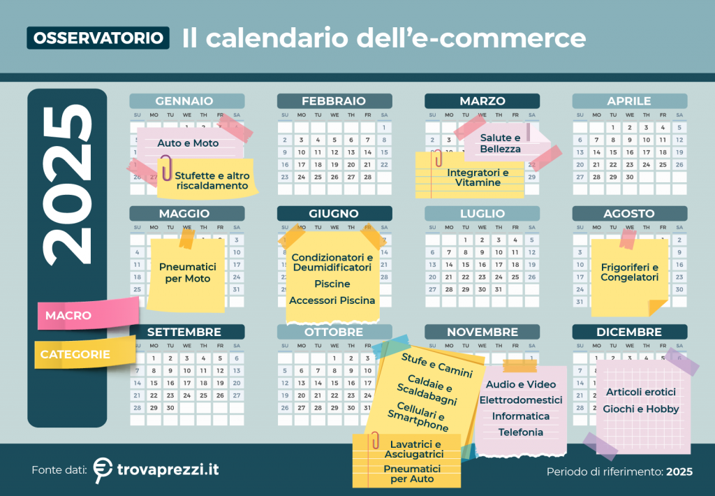 Calendario e-commerce, Trovaprezzi legge gli acquisti