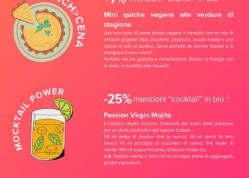 Gen Z e nuovi riti sociali: il brunch batte l’aperitivo
