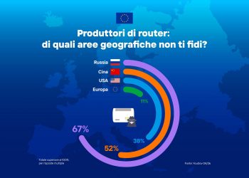 Router Made in Europe: italiani attenti alla provenienza