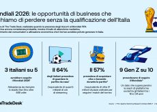 Mondiali senza Italia: il business che rischiamo di perdere