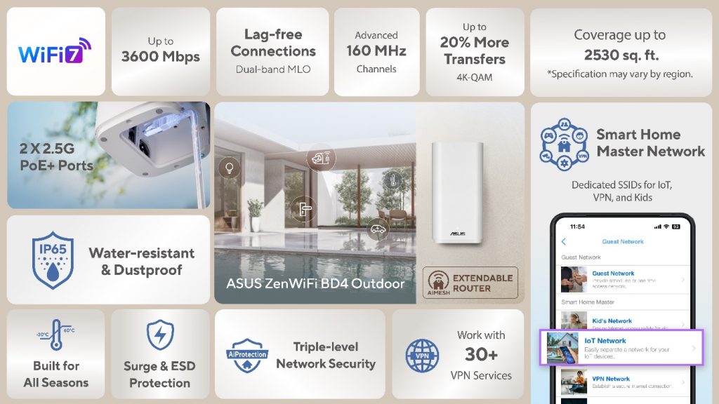 ASUS ZenWiFi BD4 Outdoor: il nuovo router WiFi 7 da esterno veloce, sicuro e resistente