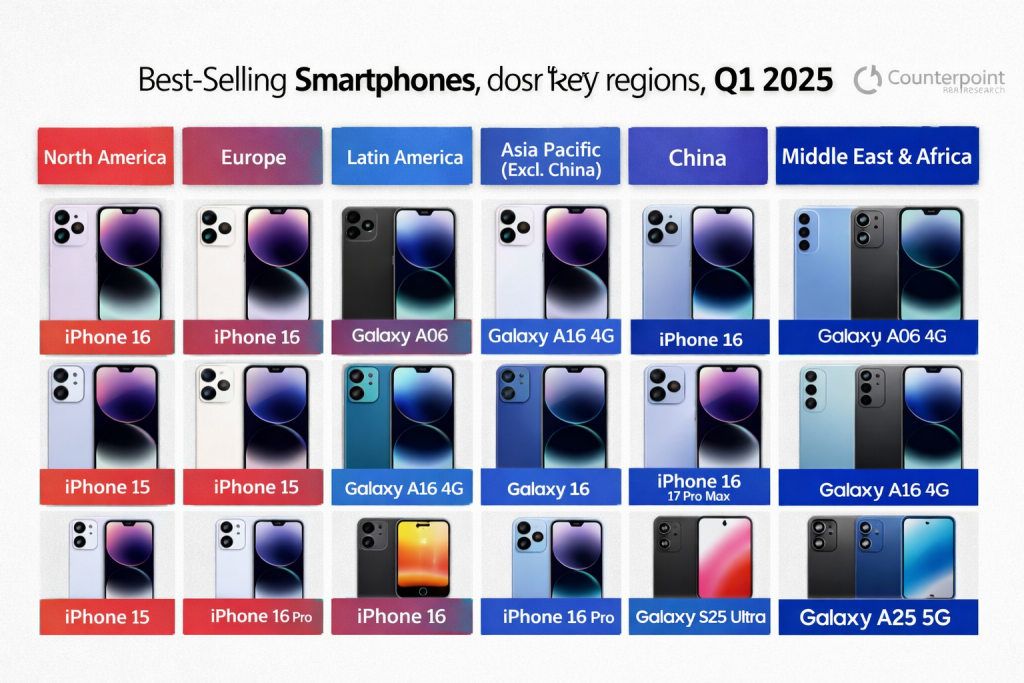 Vendite smartphone: iPhone e Galaxy dominano i mercati chiave