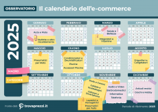 Calendario e-commerce, Trovaprezzi legge gli acquisti