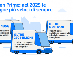 Amazon Prime consegne 2025: record Italia