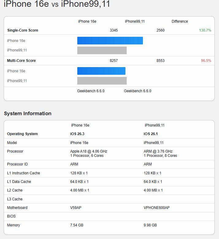 iPhone 17e su Geekbench? Benchmark sospetto
