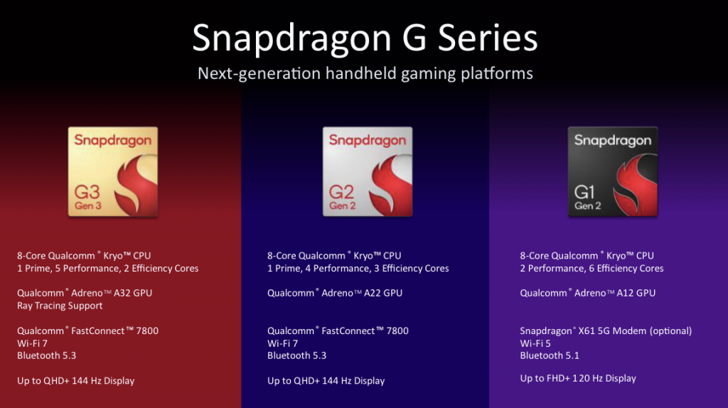 Qualcomm la Snapdragon G Series per il gaming portatile
