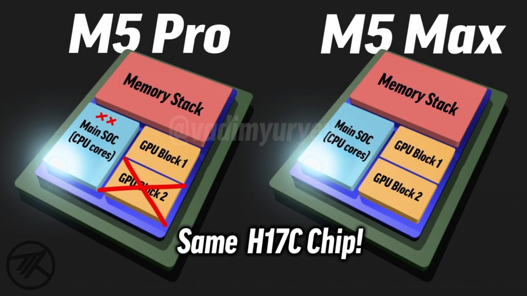 Apple M5 Pro e M5 Max: chip unico? Ecco cosa si sa