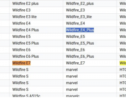 HTC Wildfire E4 Plus e E7 in arrivo nel 2025