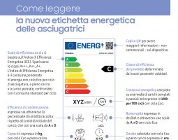 Nuova etichetta energetica per asciugatrici: cosa cambia dal 2025