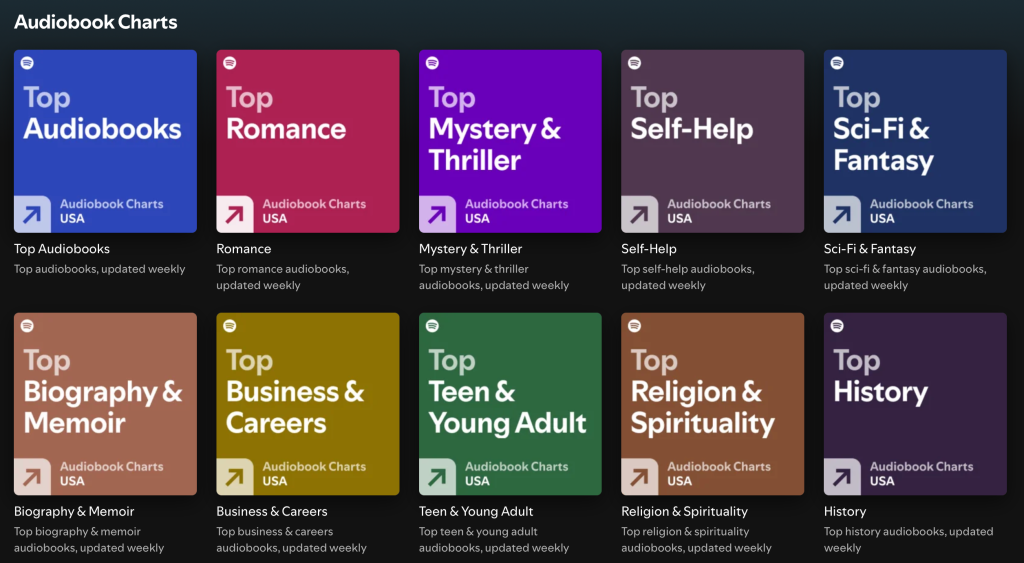 Spotify Audiobook Charts: scoprire libri diventa più facile