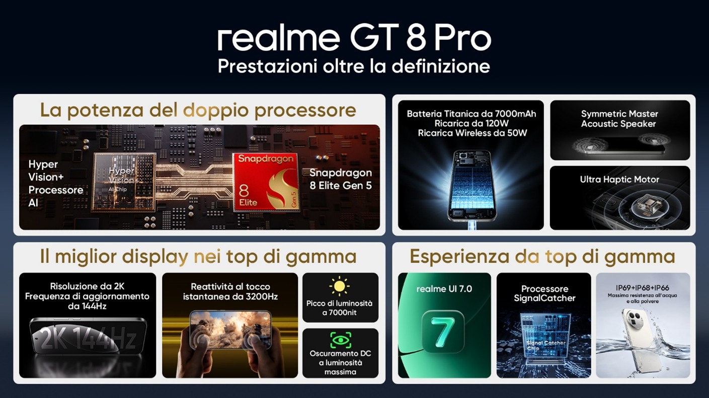 realme GT 8 Pro: Snapdragon 8 Gen 5 e nuova realme UI 7.0