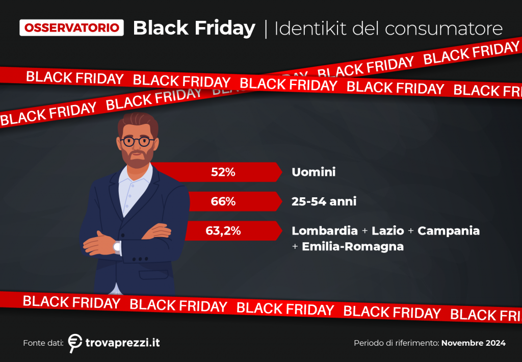 Black Friday 2025 racconta consumi più maturi