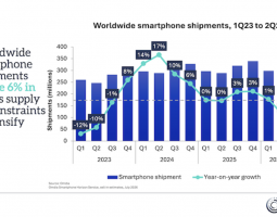 Mercato smartphone 2026: vendite giù del 6% nel Q2