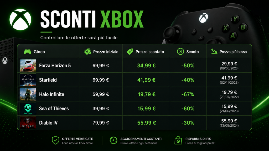 Xbox Store prezzi: controllare le offerte sarà più facile