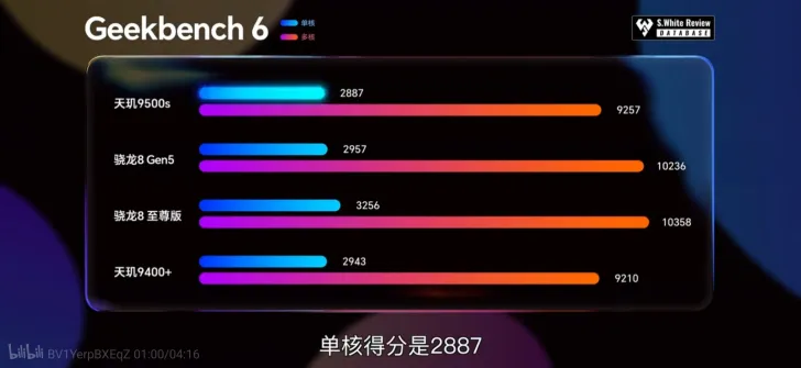 MediaTek Dimensity 9500s: specifiche e benchmark 