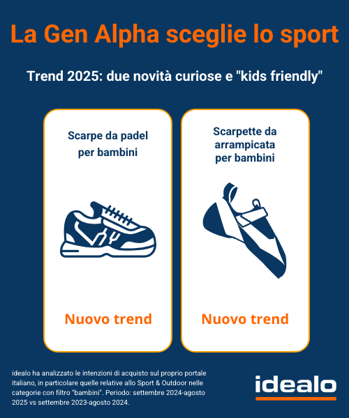 Sport bambini: lo sci batte il calcio secondo i dati idealo