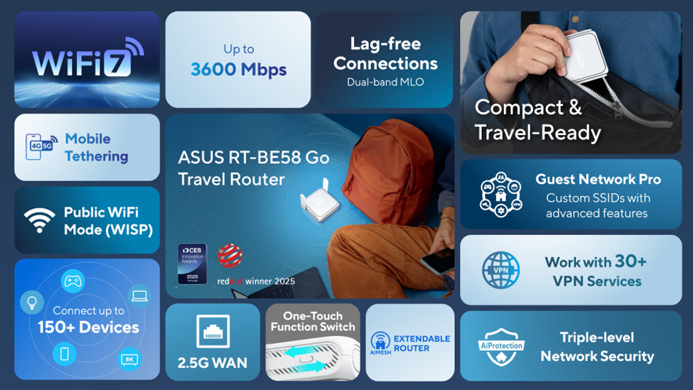 ASUS RT-BE58 Go è il router WiFi 7 da viaggio