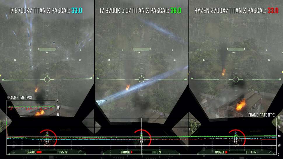 Crysis: lo sparatutto che ancora oggi sfida i PC da gaming