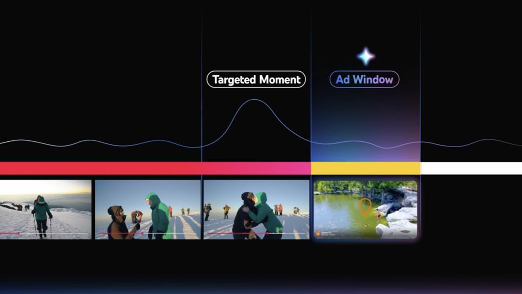 YouTube introduce gli annunci “Peak Points” con Gemini