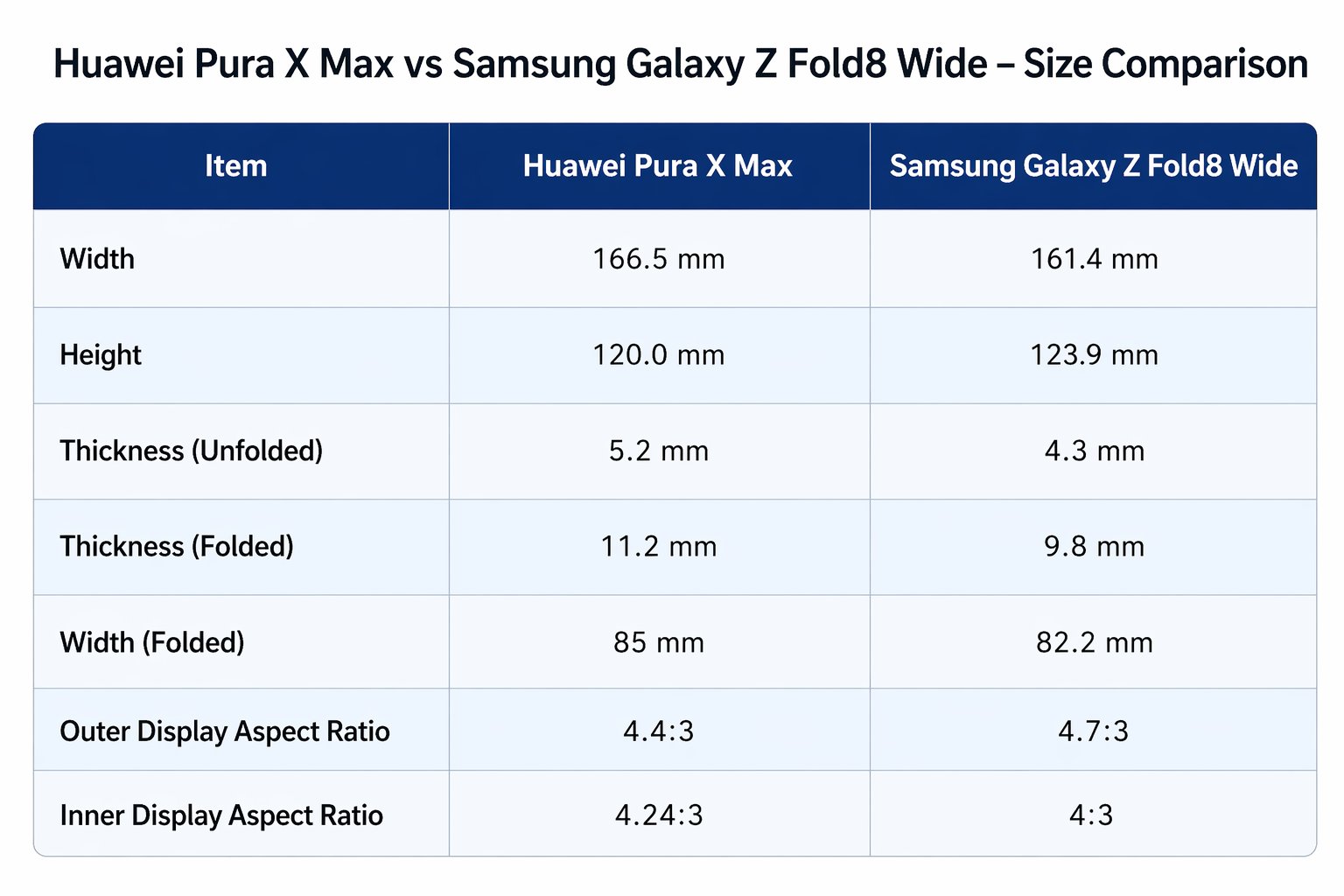 Galaxy Z Fold 8 Wide trapela online dopo un leak