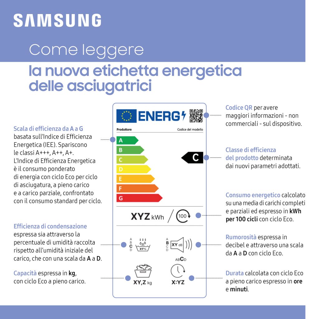 Nuova etichetta energetica per asciugatrici: cosa cambia dal 2025